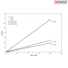 Colorimetric Nitric Oxide Assay