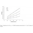 Colorimetric GAPDH Assay