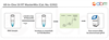 All-In-One 5X RT MasterMix with gDNA Removal