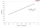 Superoxide Dismutase Assay