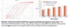 BlasTaq™ Probe One-Step RT-qPCR