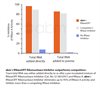 RNaseOFF Ribonuclease Inhibitor