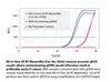All-In-One 5X RT MasterMix with gDNA Removal