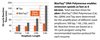 BlasTaq DNA Polymerase