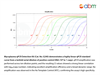Mycoplasma qPCR Detection Kit