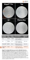 MegaFi Pro Fidelity 2X PCR MasterMix