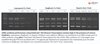 OneScript Hot Reverse Transcriptase