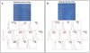 Human Endometrial Somatic Stem Cells (Epithelial Fraction hESP-ICEp)
