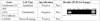 Human Endometrial Somatic Stem Cells (Epithelial Fraction hESP-ICEp)